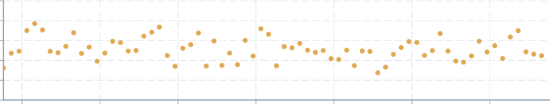 Screenshot of component ScatterPlot color-global-three