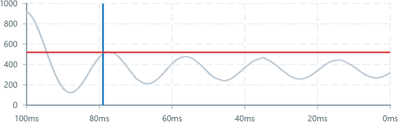 Screenshot of ChartAnnotation