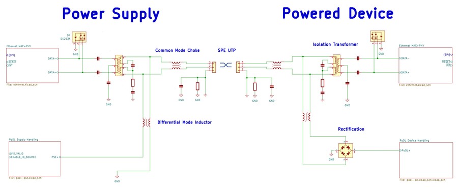 coupling-network