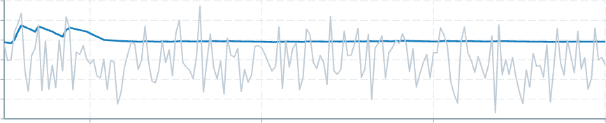 Screenshot of component operatorsStatistics quantile