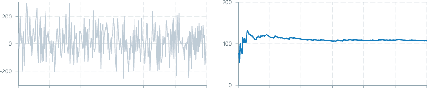 Screenshot of component operatorsStatistics sampleStandardDeviation