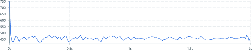 Screenshot of component TriggerDomain alignment-left