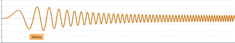 Screenshot of component ChartAnnotation linesegmentbatch