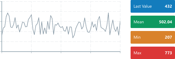 Screenshot of component DataSourcePrinter example