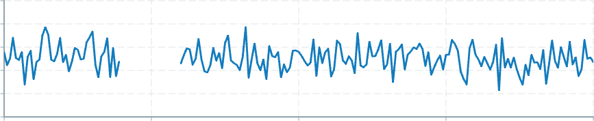 Screenshot of component operatorsContinuity deltaTimeContinuityBreaker