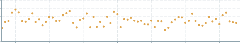 Screenshot of component ScatterPlot color-global-three