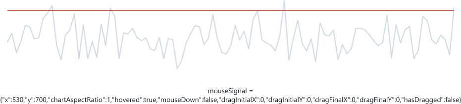 Screenshot of component GraphInteractive mousecrosshairs