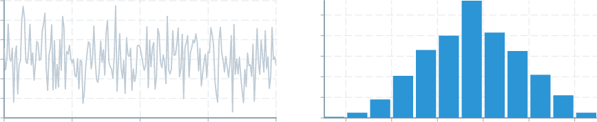 Screenshot of component operatorsStatistics histogram