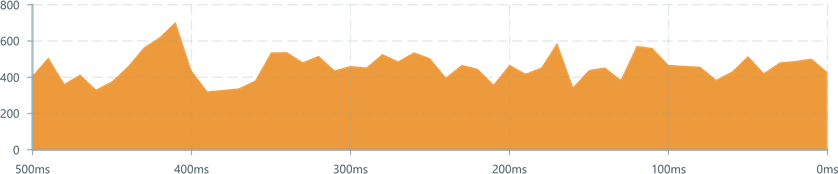 Screenshot of component AreaChart basic