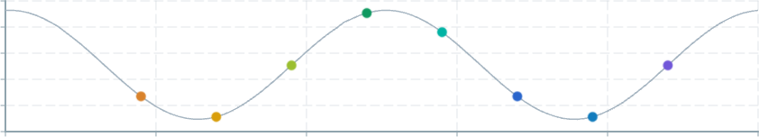 Screenshot of component ChartAnnotation pointannotationcolor