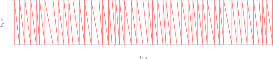 Screenshot of component Retiming jittery