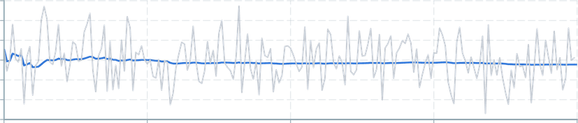 Screenshot of component operatorsStatistics harmonicMean