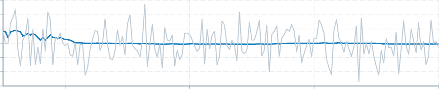 Screenshot of component operatorsStatistics median