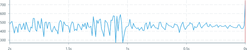 Screenshot of component TriggerDomain alignment-right