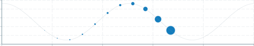 Screenshot of component ChartAnnotation pointannotationsize