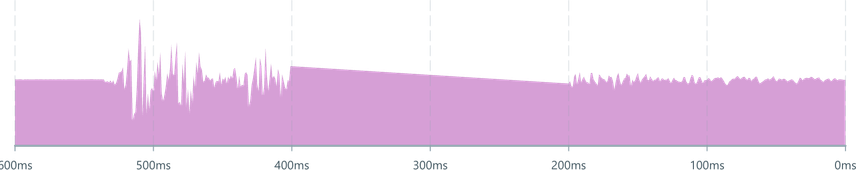Screenshot of component AreaChart without-continuity