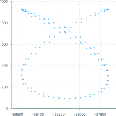 Screenshot of component ScatterPlot axis