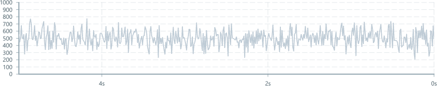 Screenshot of component ChartAxis tickcount