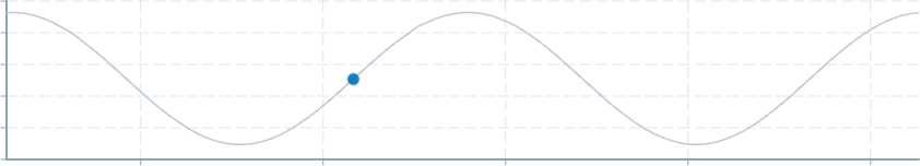 Screenshot of component ChartAnnotation pointannotation