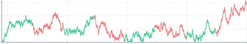 Screenshot of component Retiming noise-red-green