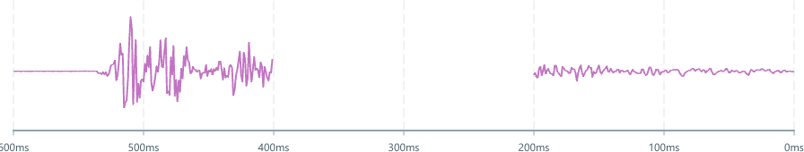 Screenshot of component LineChart continuity