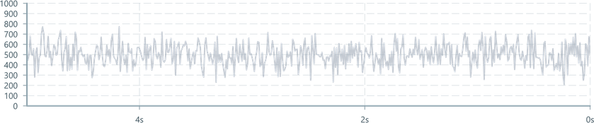 Screenshot of component ChartAxis tickcount