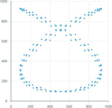 Screenshot of component ScatterPlot axis