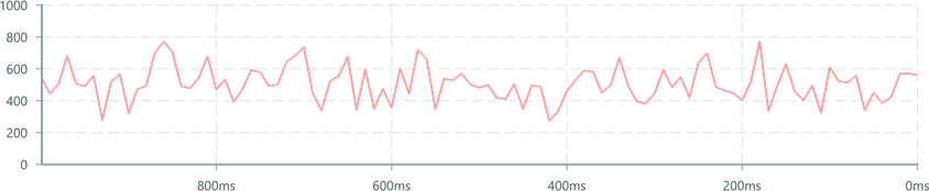 Screenshot of component LineChart basic-axis