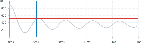 Screenshot of ChartAnnotation