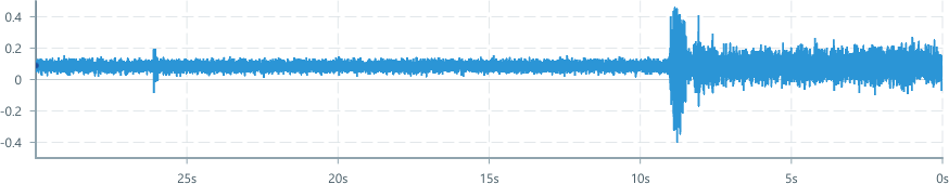 Screenshot of component ConfidenceBand rawdata