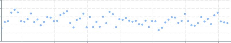 Screenshot of component ScatterPlot color-global