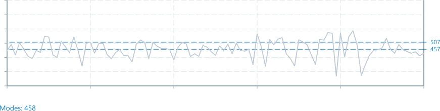 Screenshot of component operatorsStatistics mode