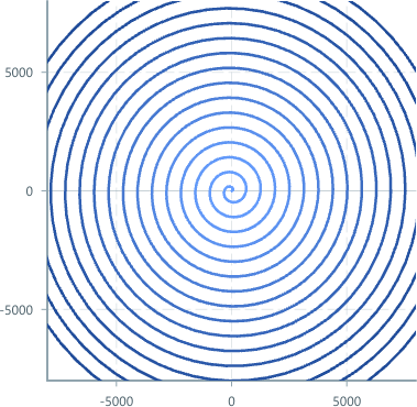 Screenshot of component TimeSlicedLineChart basic